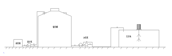除磷劑,聚合硫酸鐵,硫酸亞鐵加藥